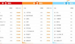 中国动漫排行榜,盘点最受欢迎的国漫佳作